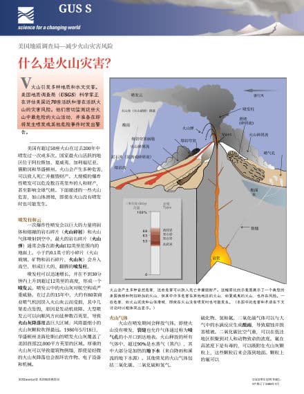 What are volcano hazards?: first page of the Chinese translation